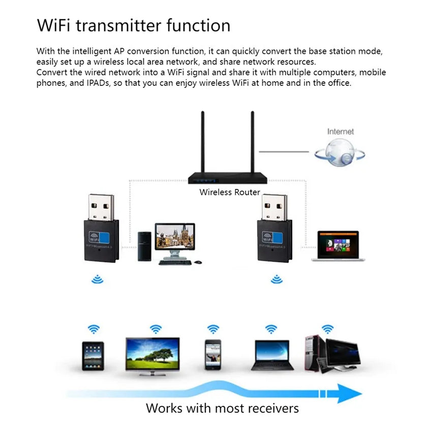 Bluetooth WiFi 2-IN-1 Dongle Compatible with Windows