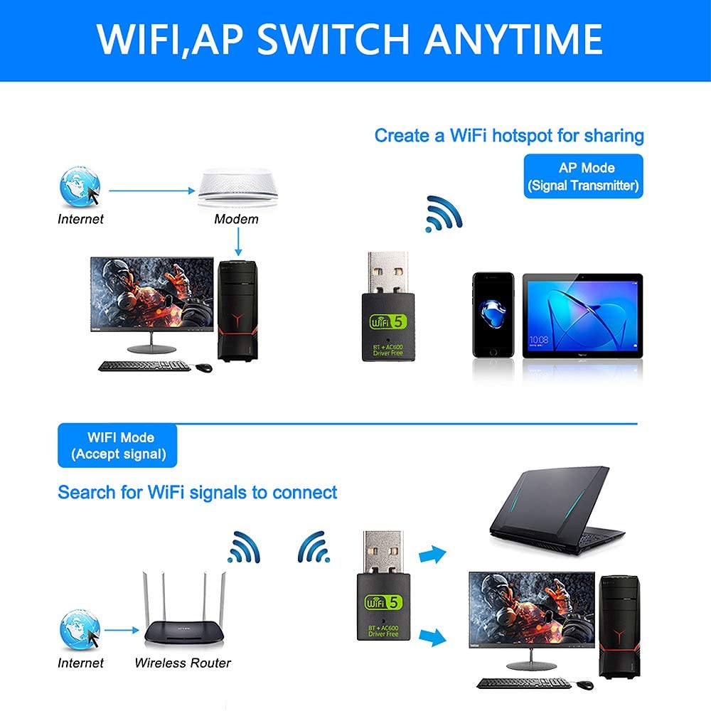 Dual Band 2-IN-1 Bluetooth-Wi-Fi for Windows