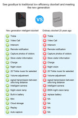 Wireless WiFi Video Doorbell Camera with Music Bell