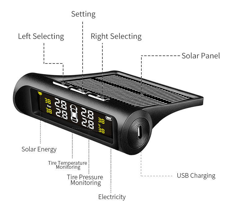 Tyre Pressure Monitoring System TPMS with Internal Sensors