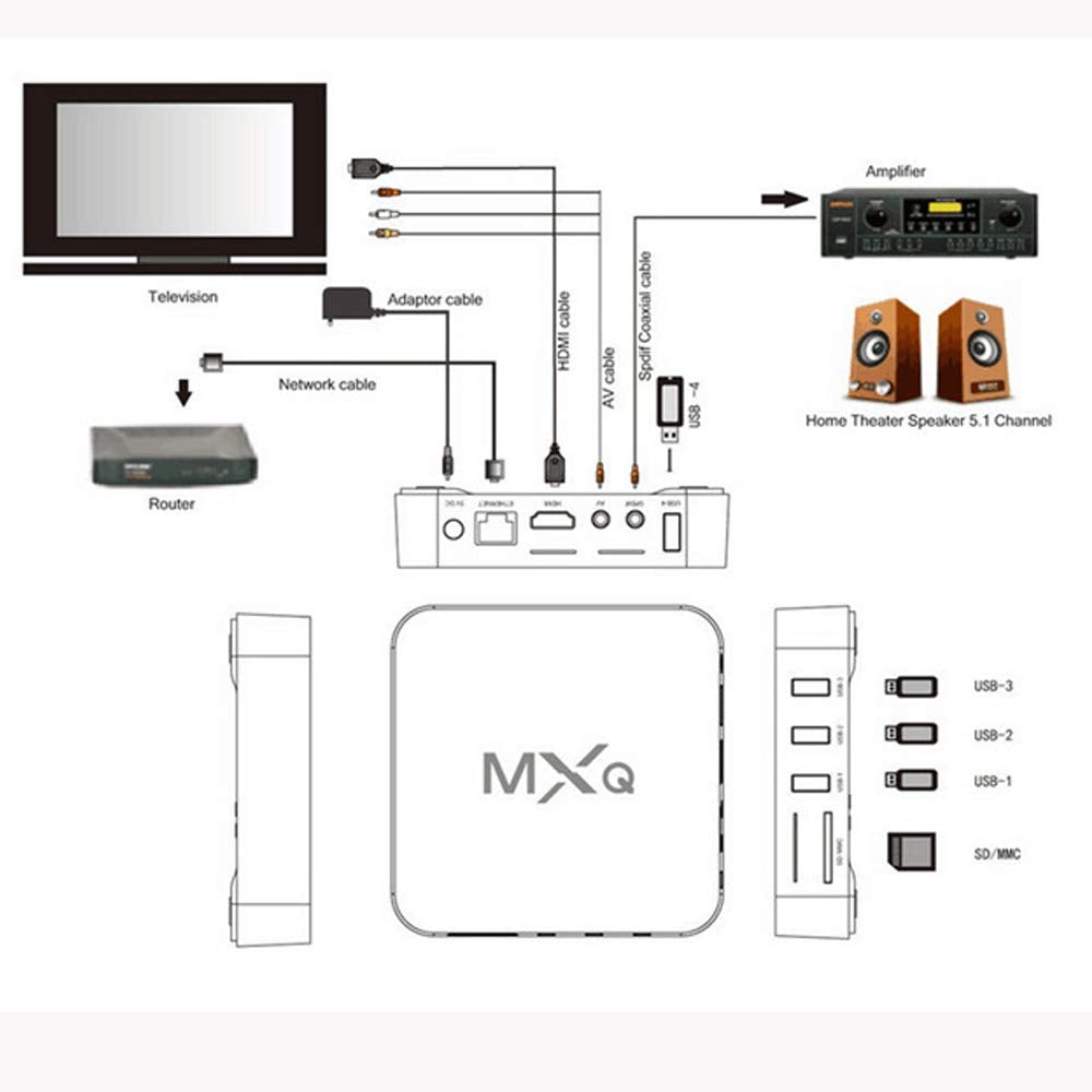 MXQ Android Box with  2GB/16GB