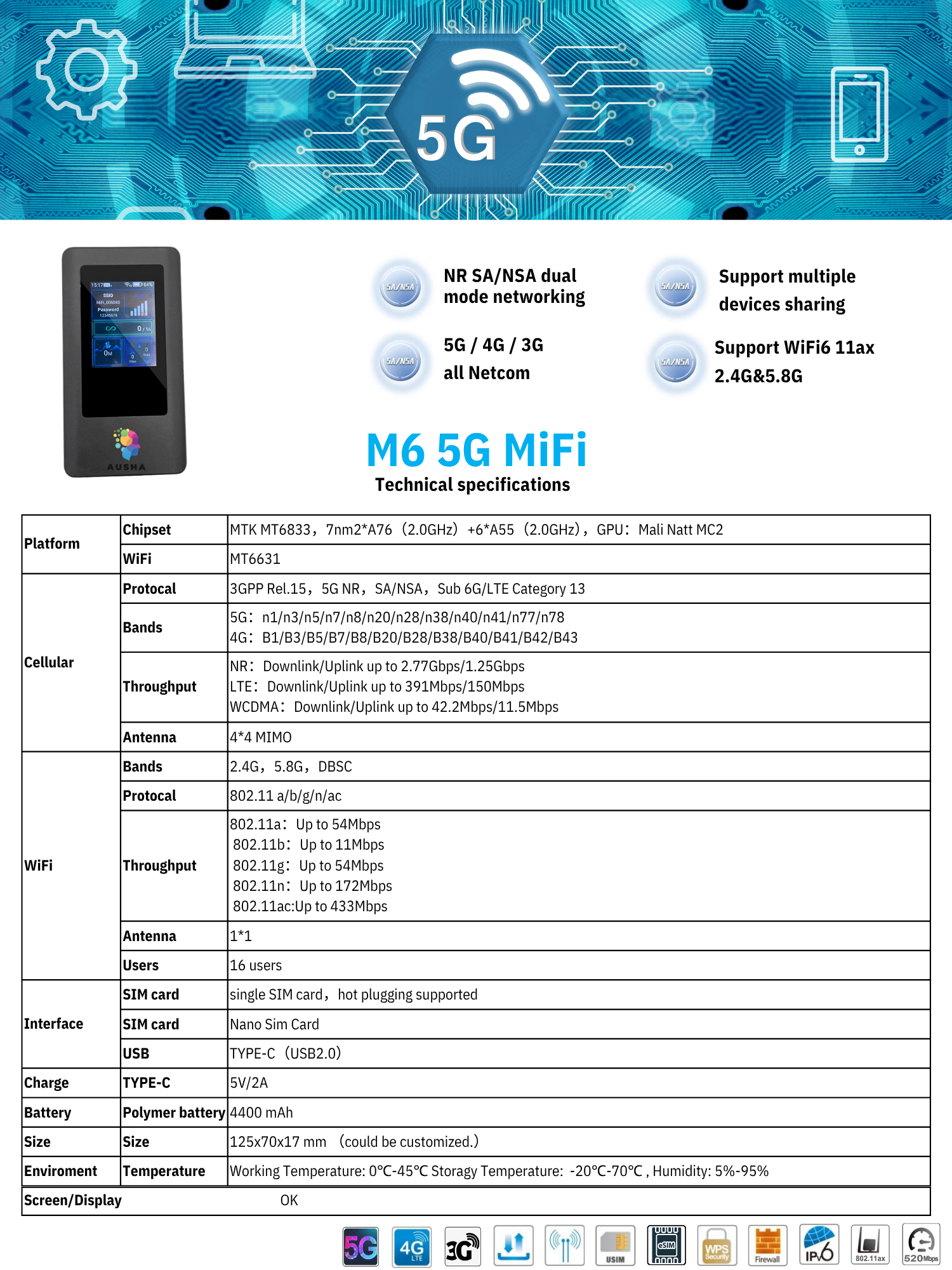 AUSHA 5G MiFi Portable WiFi Hotspot Wireless Dongle