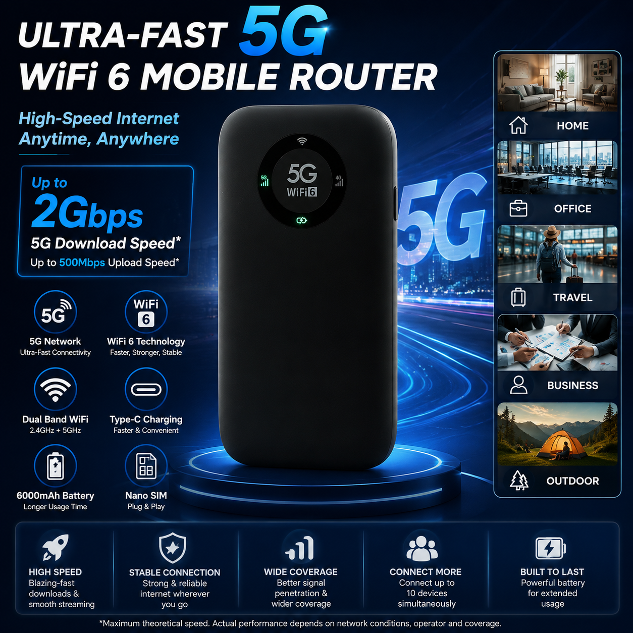 AUSHA 5G Portable WiFi Hotspot Wireless Dongle