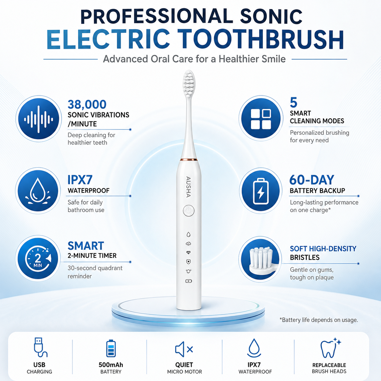 AUSHA Electric Toothbrush for Adults -5 Modes & 3 Brush Heads