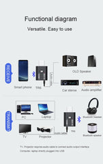 USB Bluetooth Music Transmitter Receiver