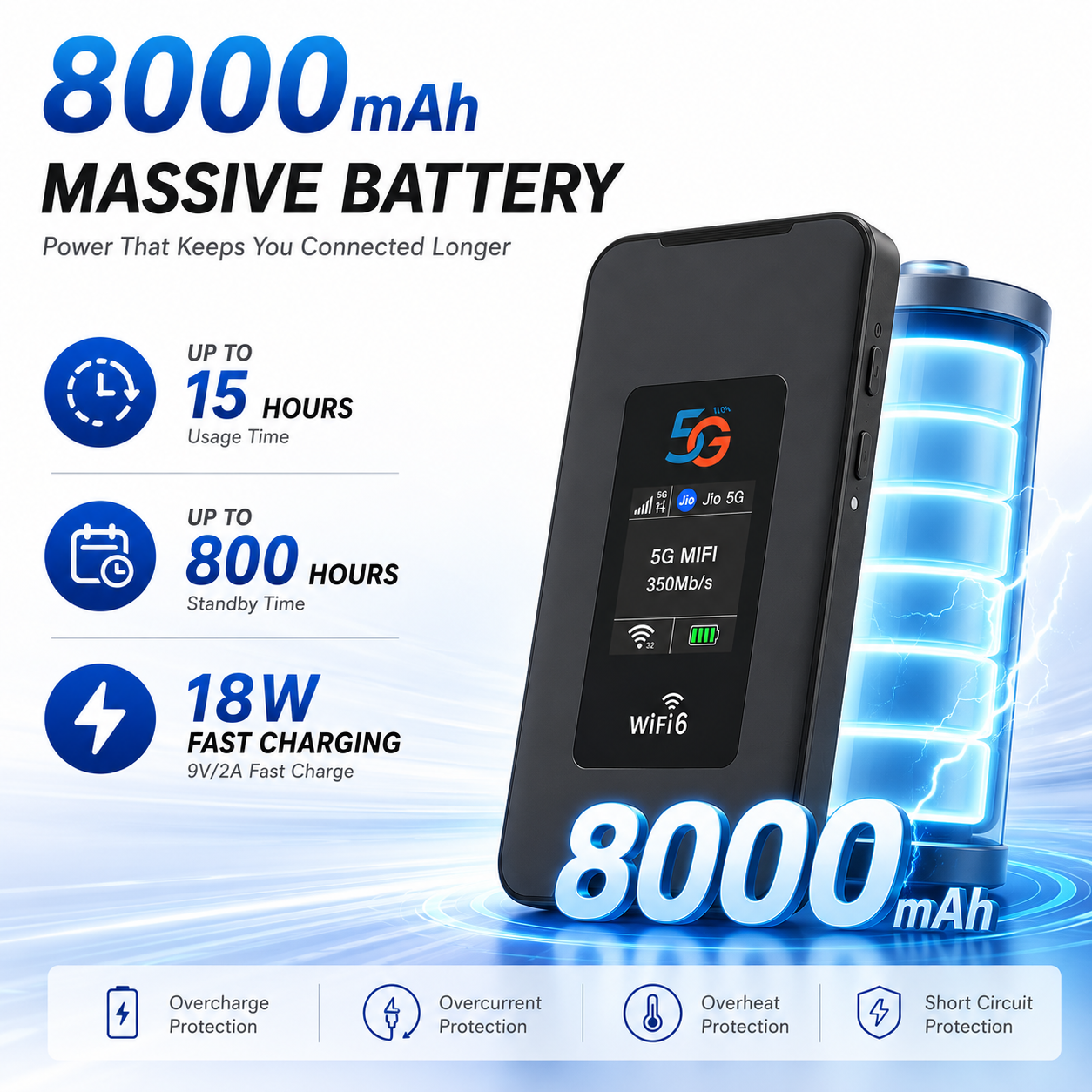 AUSHA 5G MiFi Portable WiFi Hotspot Wireless Dongle