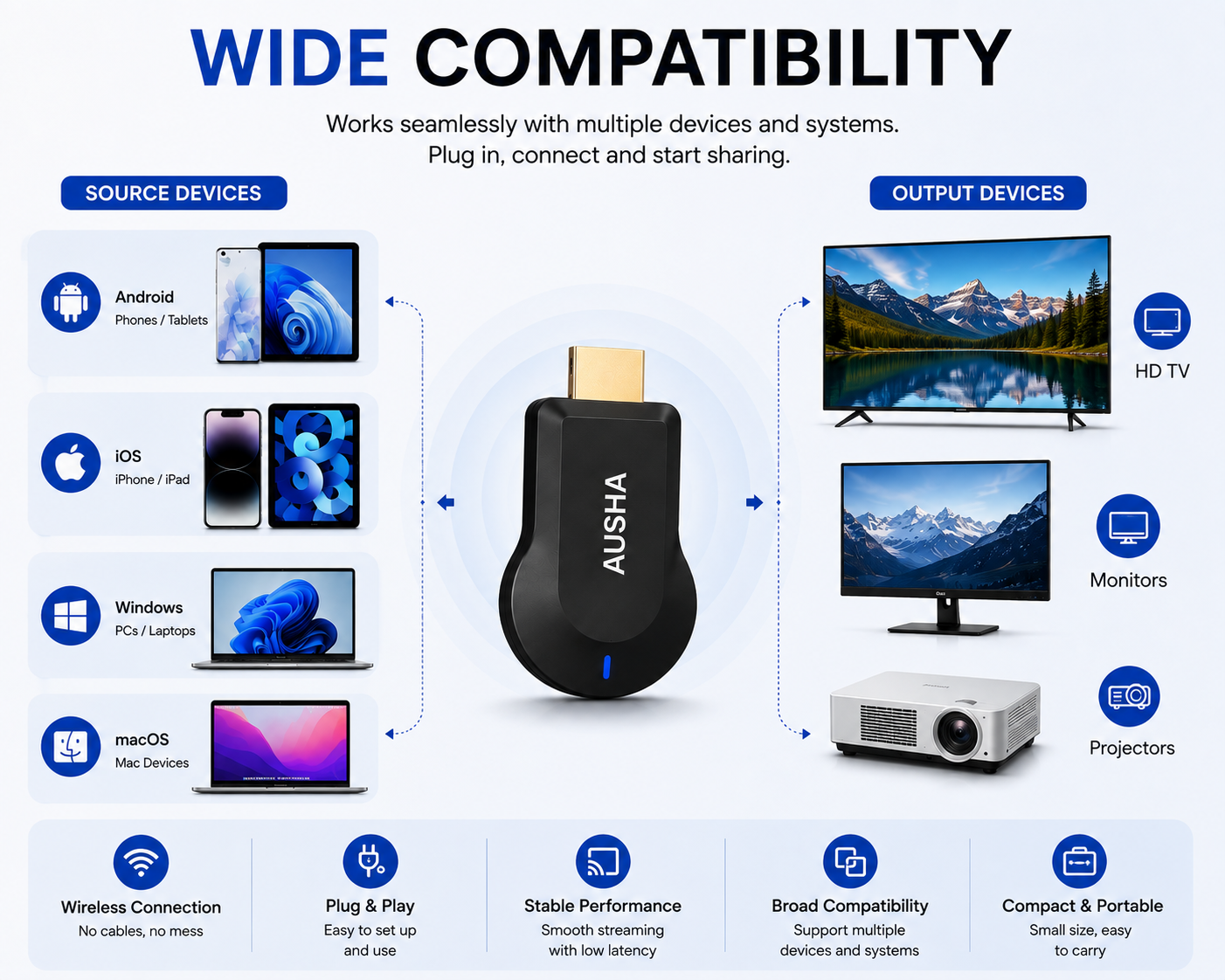 AUSHA 4K Wireless Display HDMI Casting Dongle