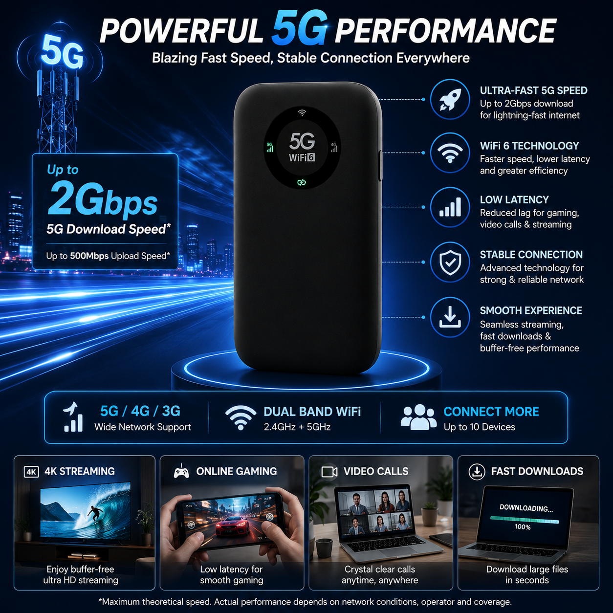 AUSHA 5G Portable WiFi Hotspot Wireless Dongle