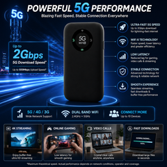 AUSHA 5G Portable WiFi Hotspot Wireless Dongle