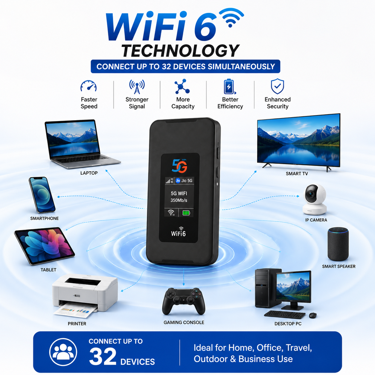 AUSHA 5G MiFi Portable WiFi Hotspot Wireless Dongle