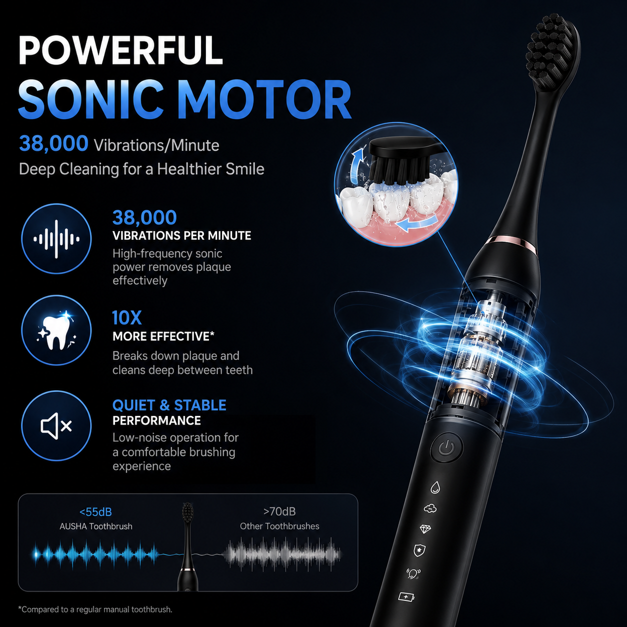AUSHA Electric Toothbrush for Adults -5 Modes & 3 Brush Heads