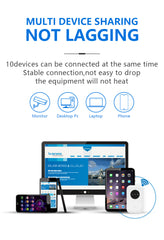 4G LTE Portable WiFi Hotspot Device