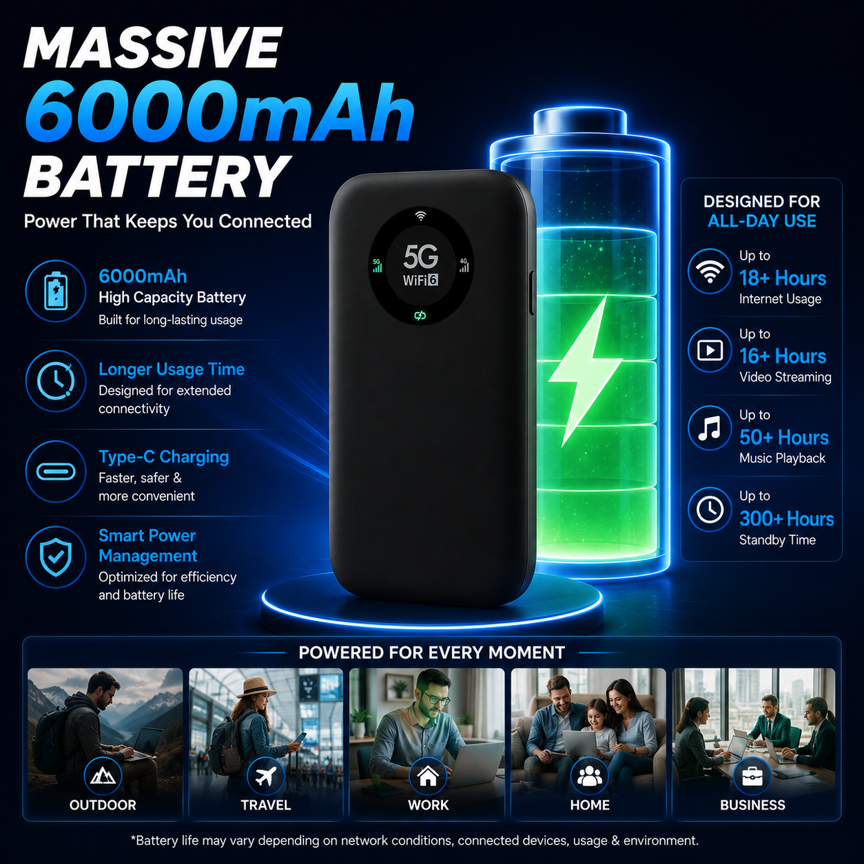 AUSHA 5G Portable WiFi Hotspot Wireless Dongle