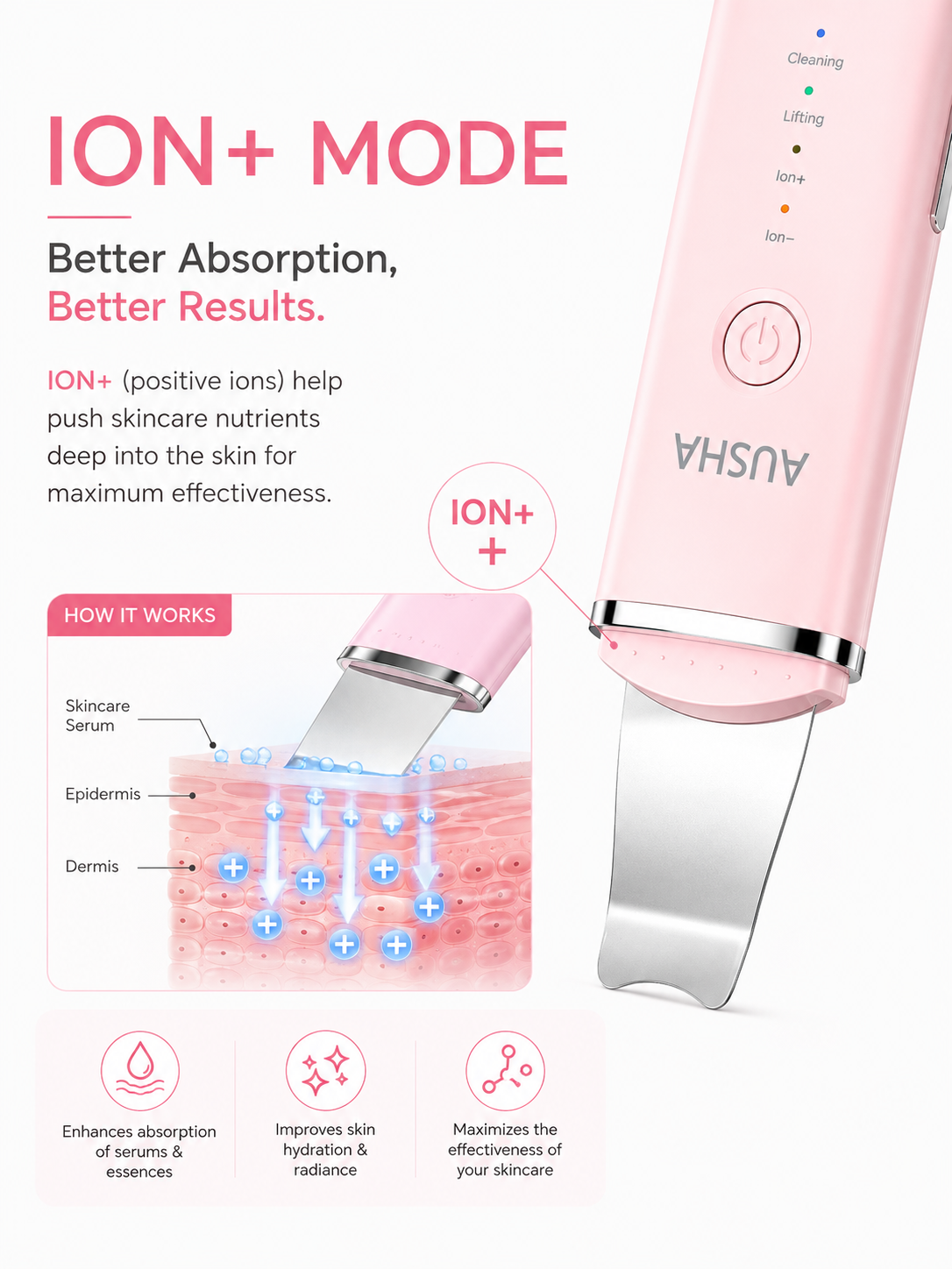 AUSHA Ultrasonic Skin Cleansing & Lifting Face Scrubber