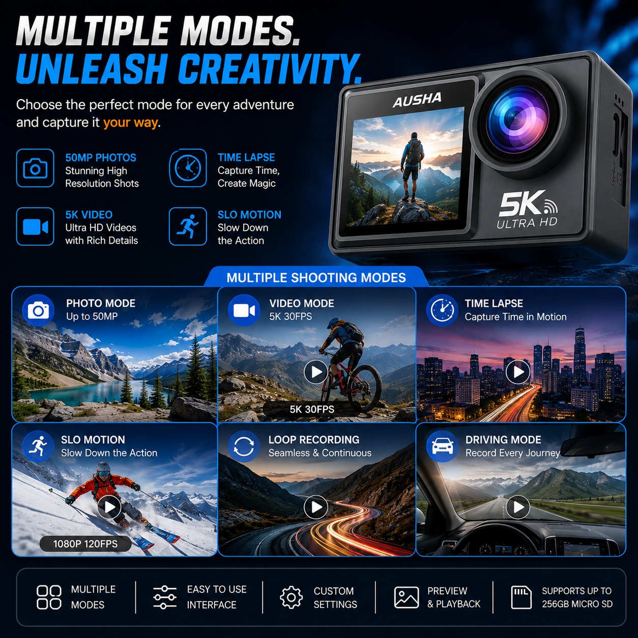 AUSHA 5k Action Camera with 30fps with EIS , Wifi, Dual Screen