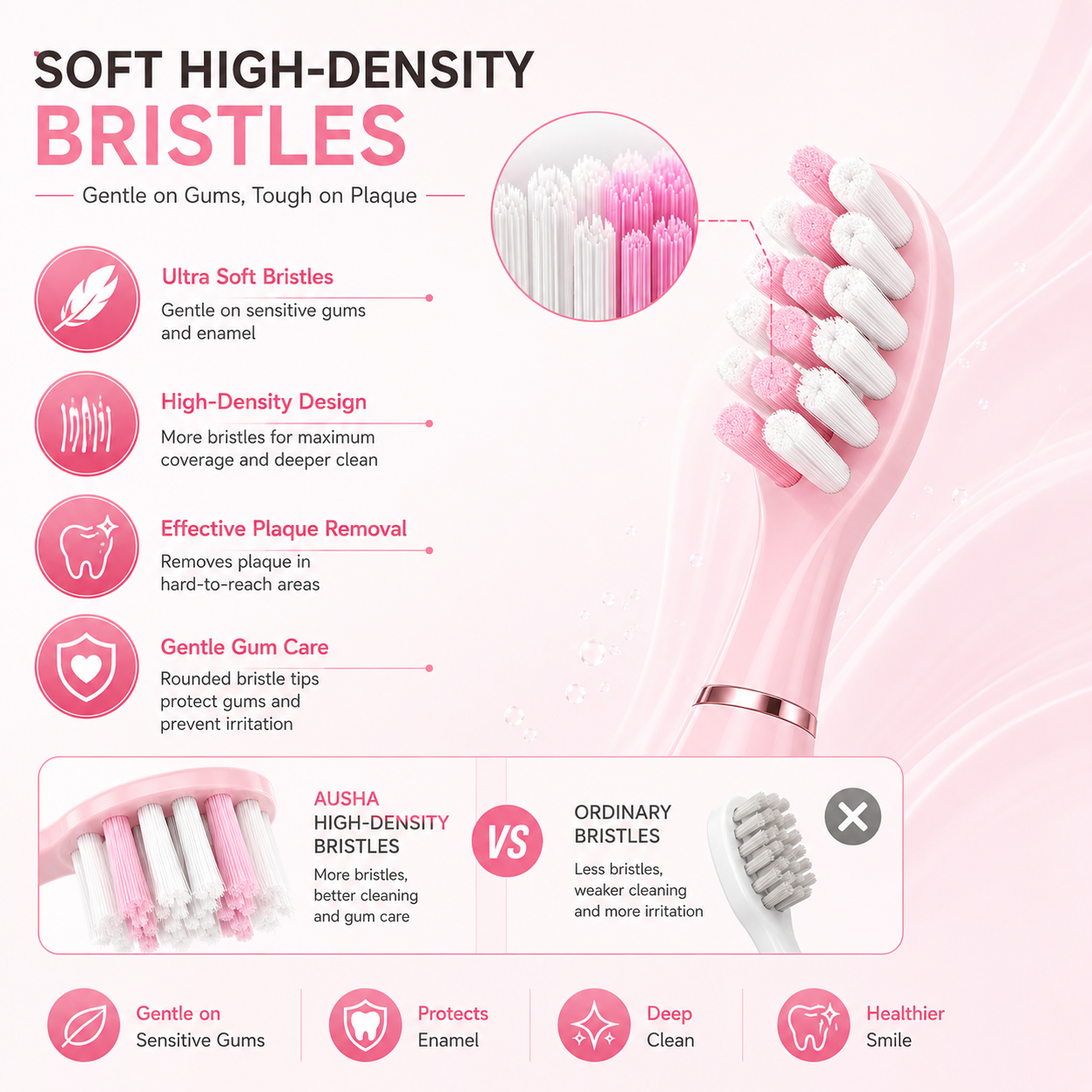 AUSHA Electric Toothbrush for Adults -5 Modes & 3 Brush Heads