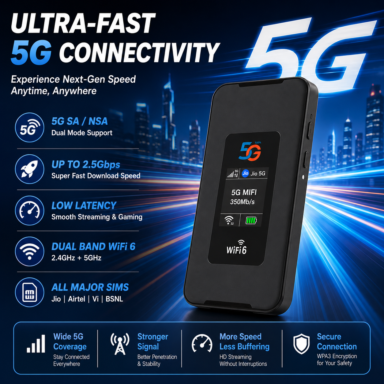 AUSHA 5G MiFi Portable WiFi Hotspot Wireless Dongle