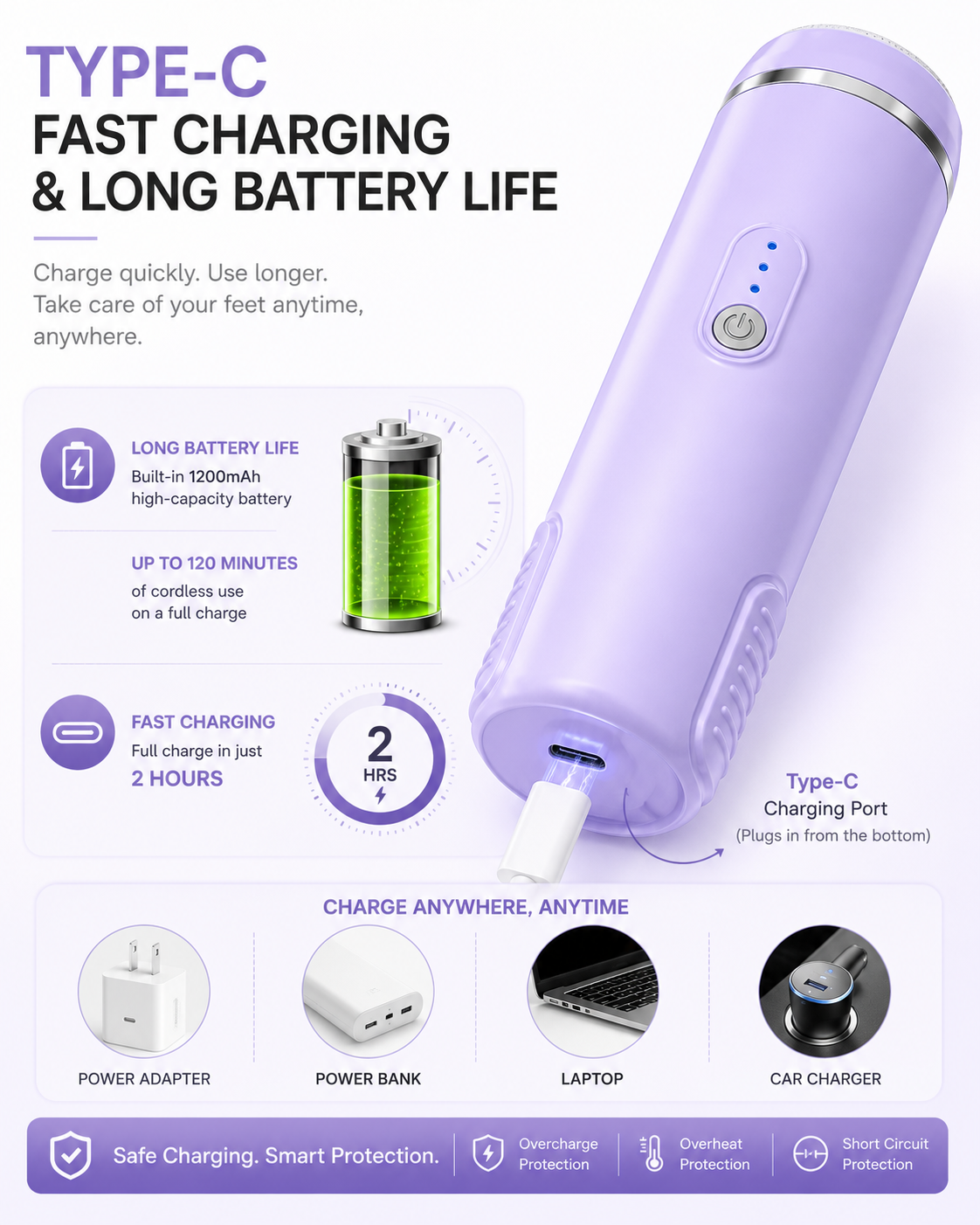 AUSHA Rechargeable Electric Foot Callus Remover