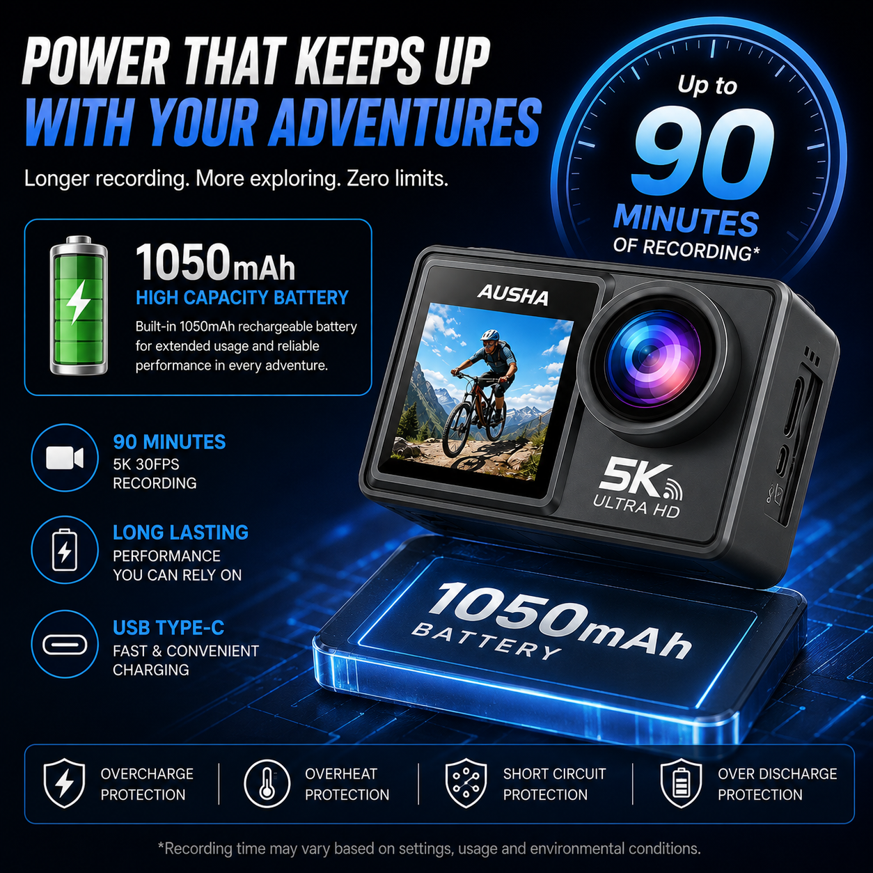 AUSHA 5k Action Camera with 30fps with EIS , Wifi, Dual Screen