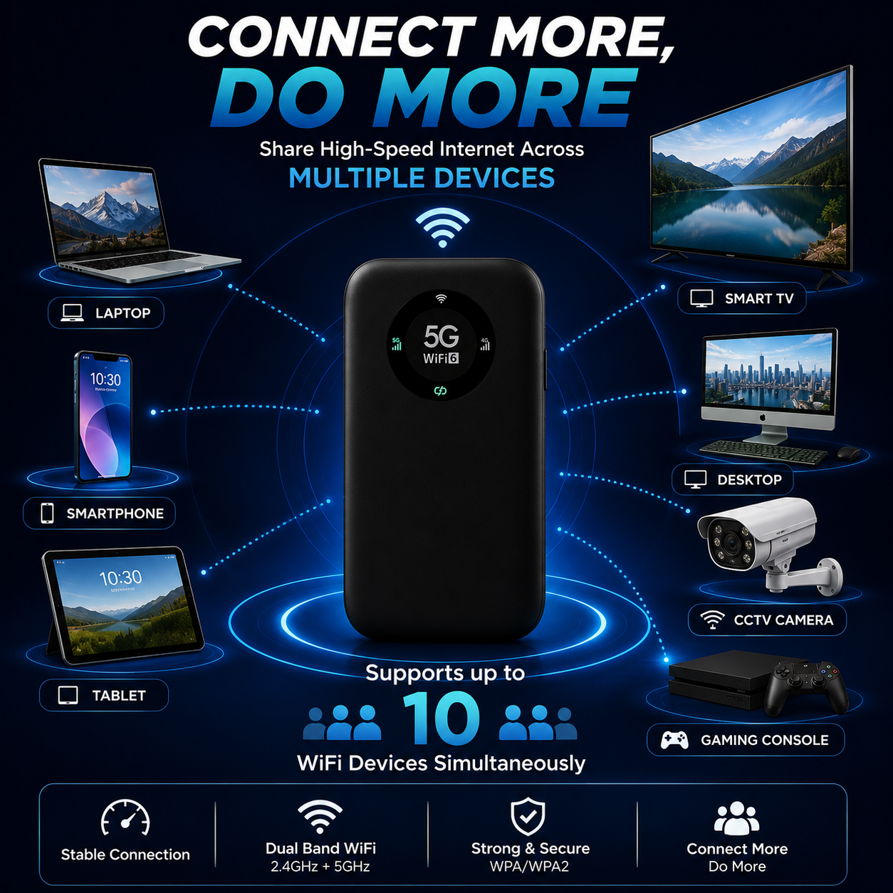 AUSHA 5G Portable WiFi Hotspot Wireless Dongle
