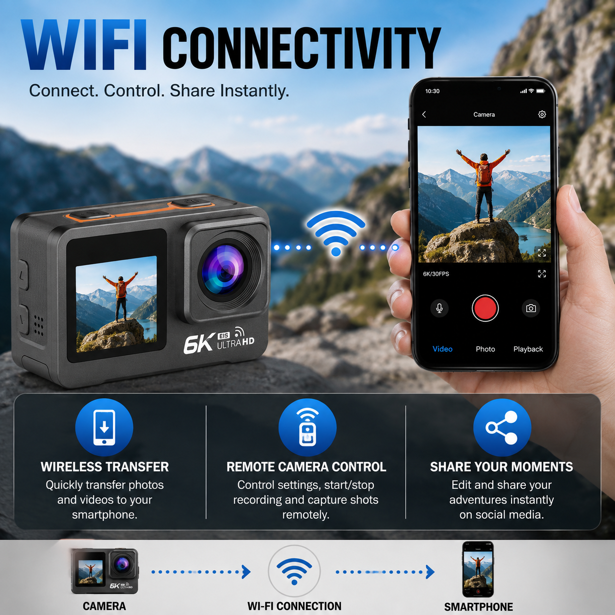 AUSHA 6K Action Camera 30fps with EIS , Wifi, Dual Touch Screen, Remote Control