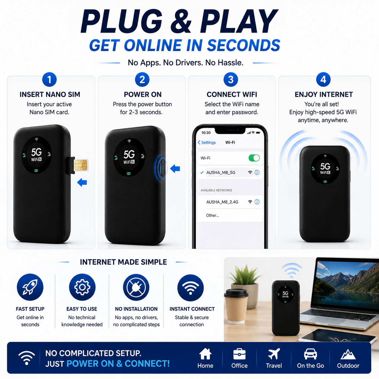 AUSHA 5G Portable WiFi Hotspot Wireless Dongle