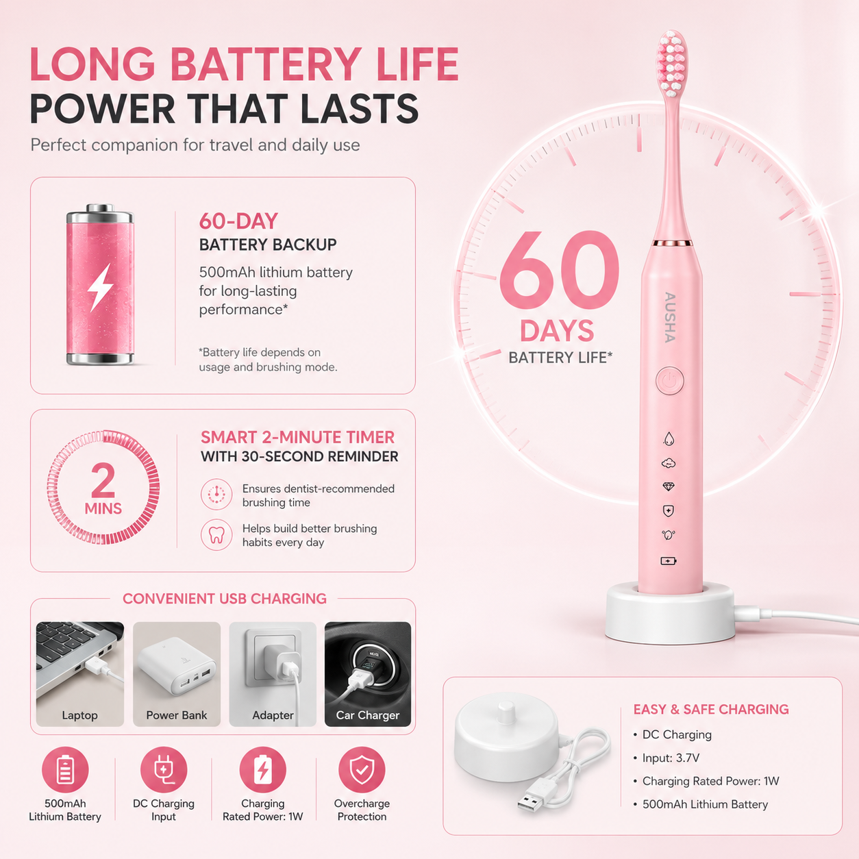 AUSHA Electric Toothbrush for Adults -5 Modes & 3 Brush Heads