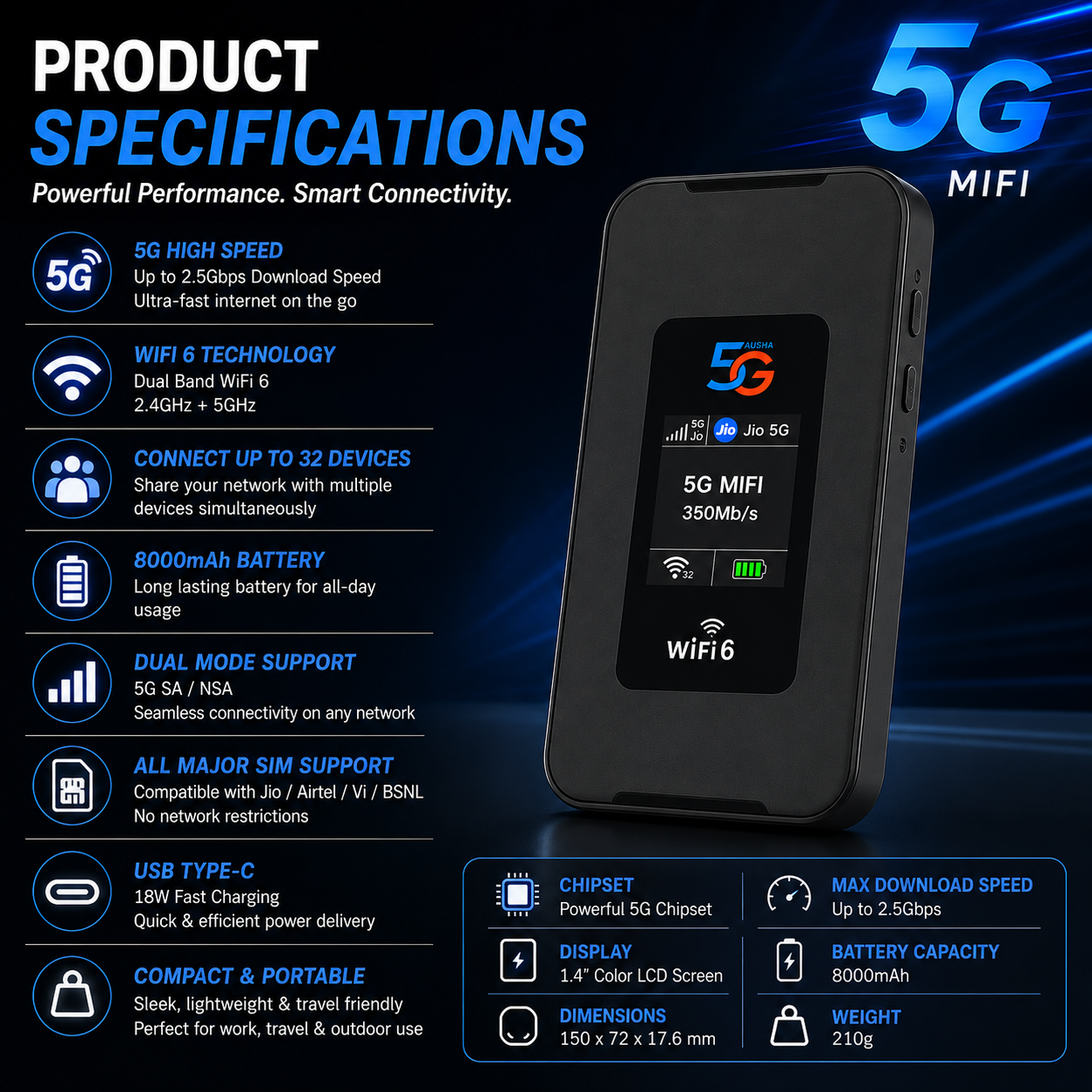 AUSHA 5G MiFi Portable WiFi Hotspot Wireless Dongle