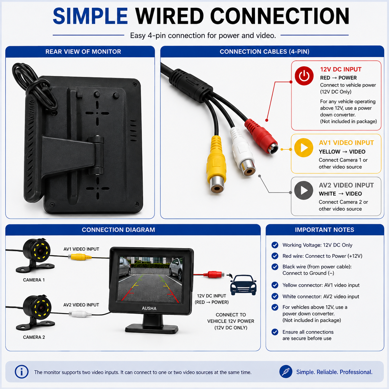 AUSHA Universal Car Rear View Camera with Display
