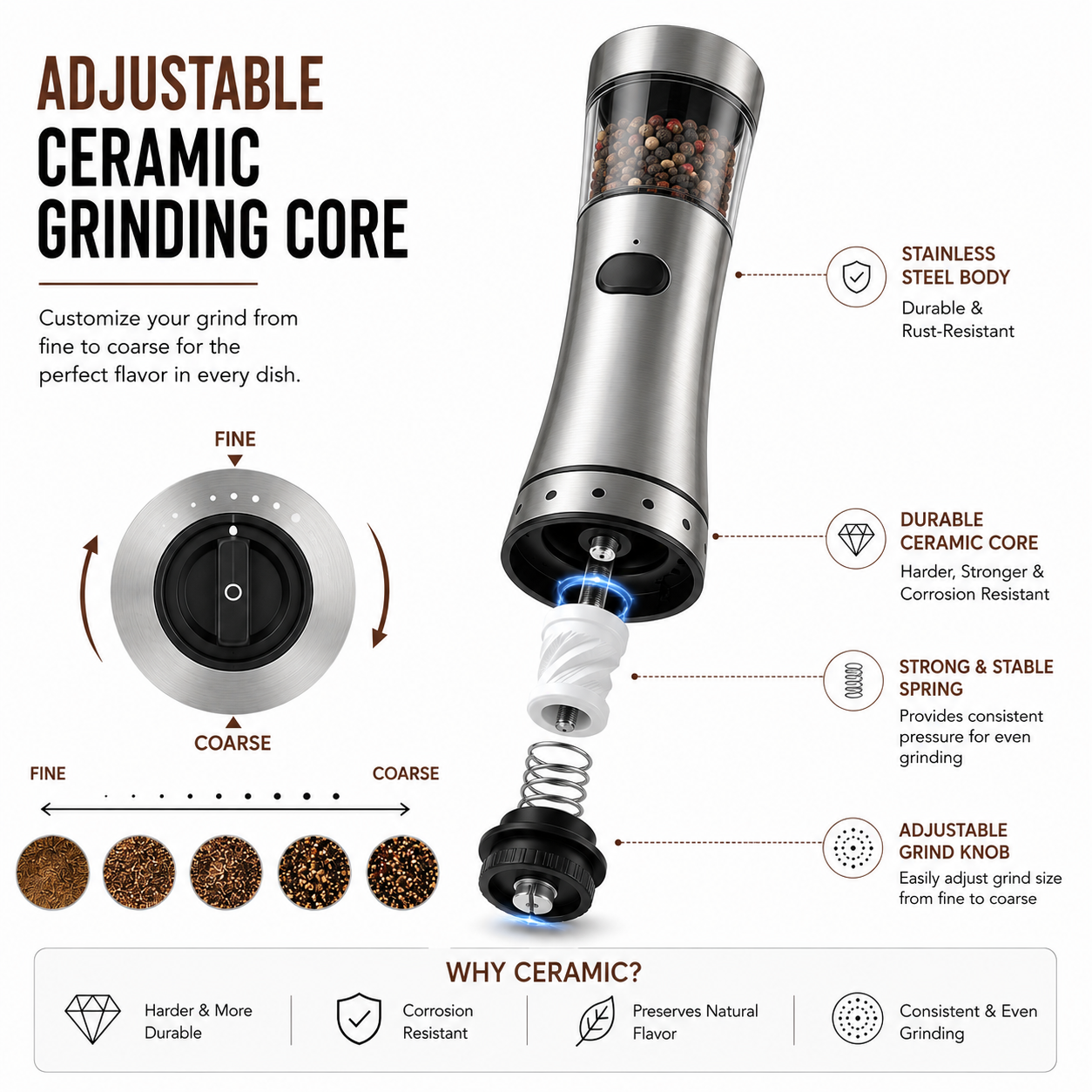 AUSHA USB Rechargeable Electric Spice Grinder
