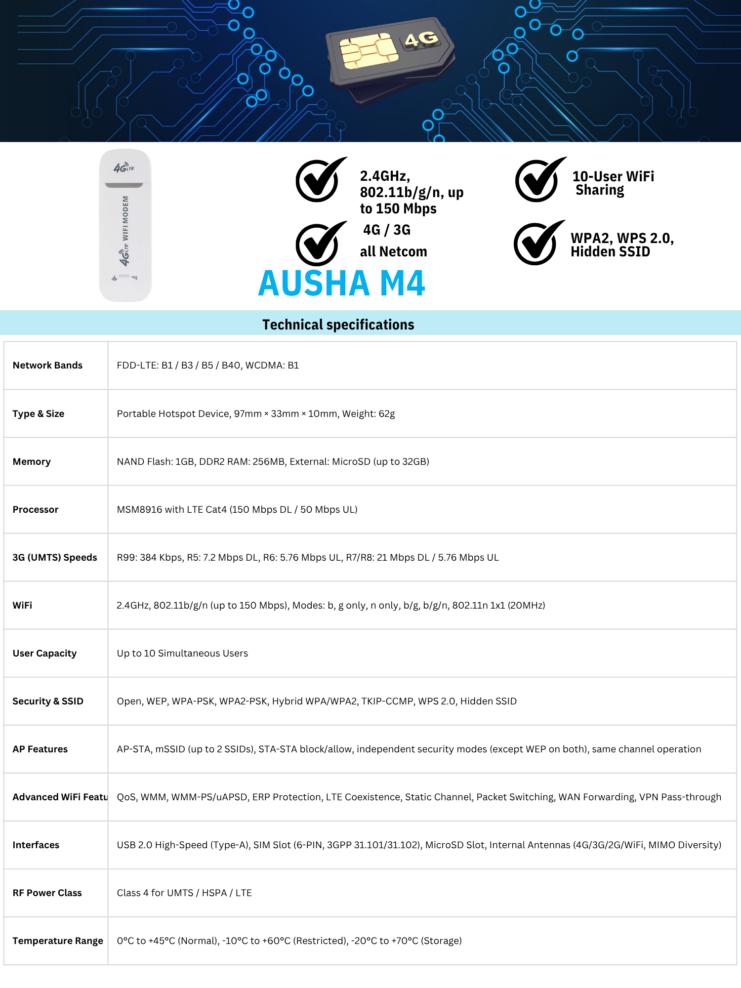 4G WiFi USB Dongle with All SIM Network Support – AUSHA