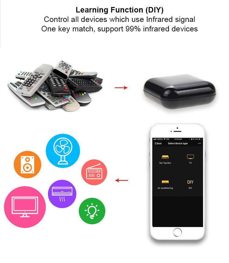 Universal Remote WiFi IR Smart Home Controller