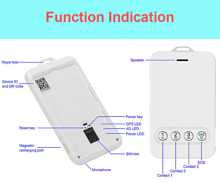 ID CARD 4G GPS Tracker with Real Time Tracking