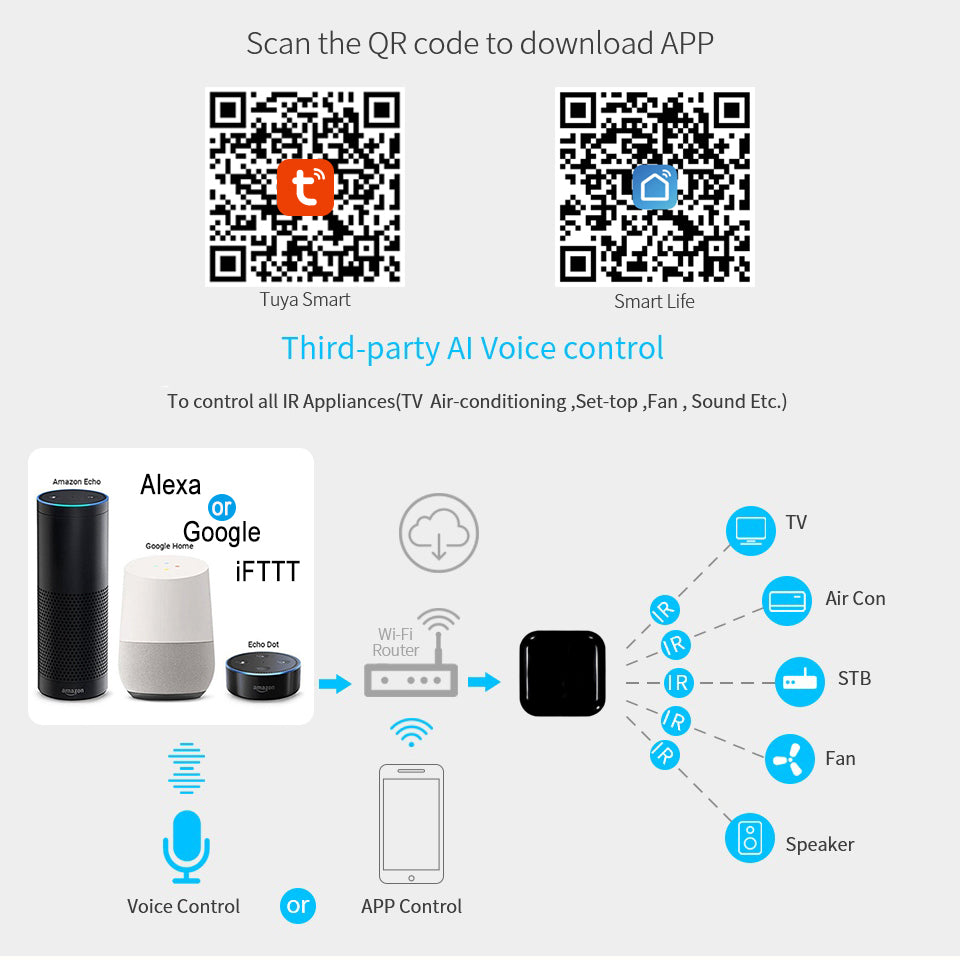 Universal Remote WiFi IR Smart Home Controller