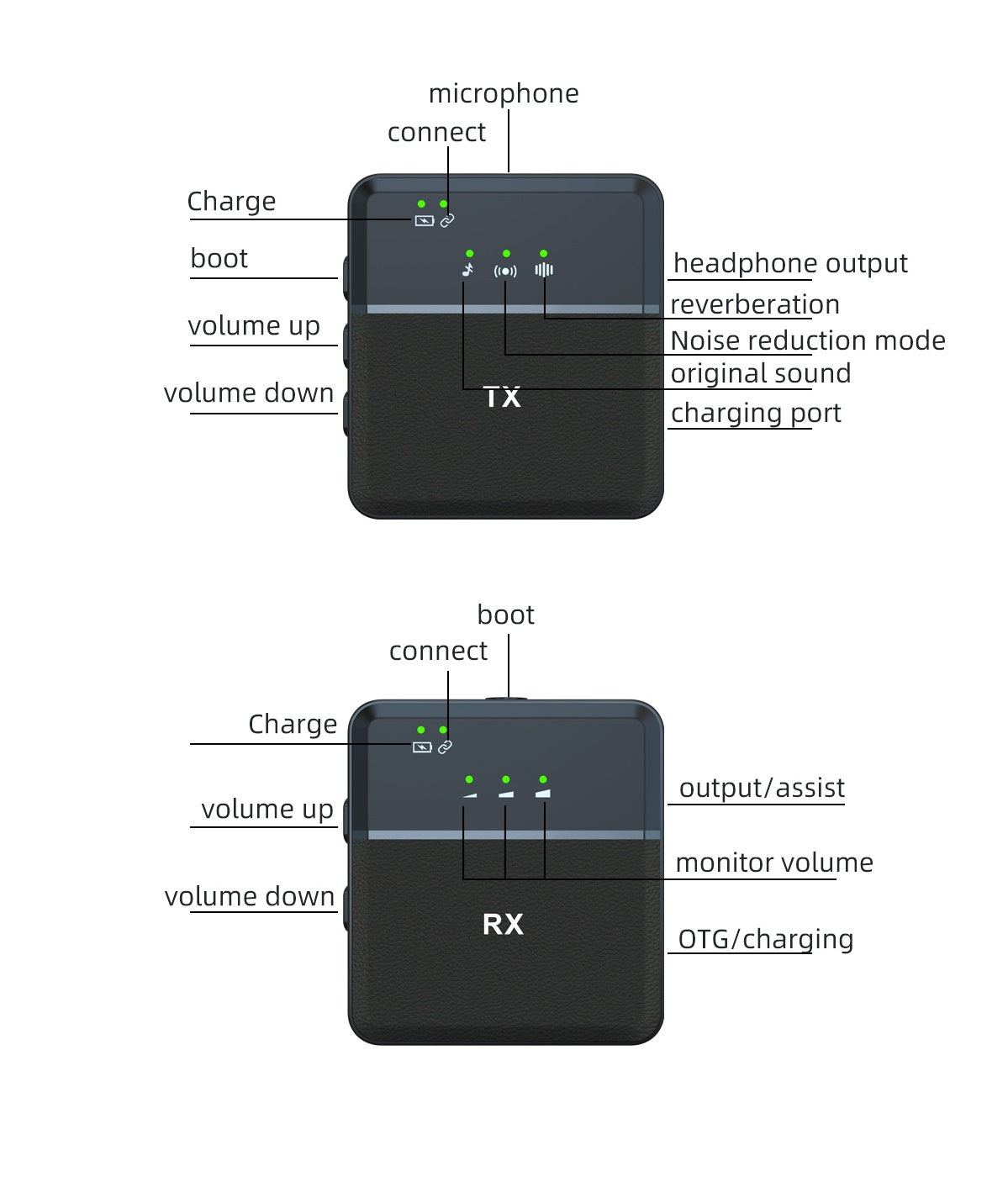 Dual Channel Wireless Microphone Omnidirectional Lavalier Mic